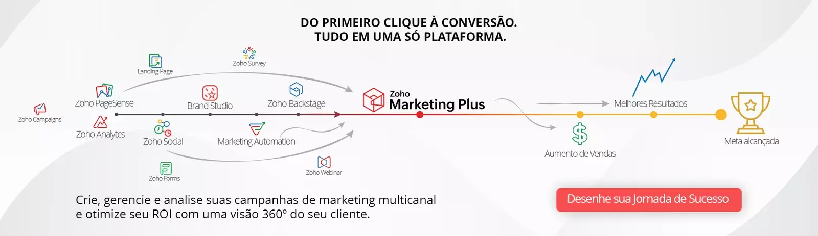 Zoho Marketing Plus