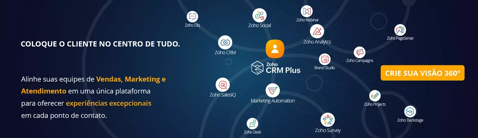 Zoho CRM