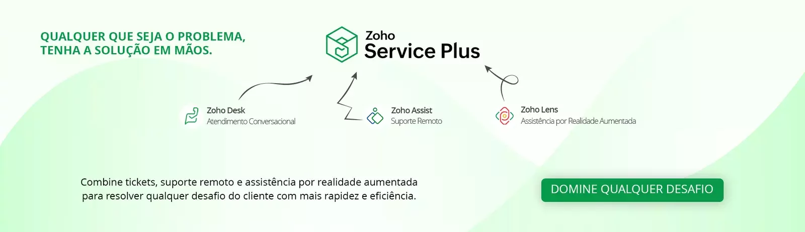Banner sobre Zoho SERVICE PLUS