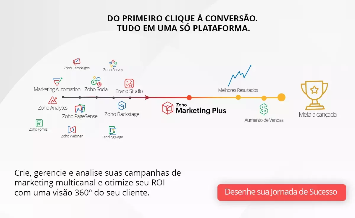 Banner sobre Zoho Marketing Plus