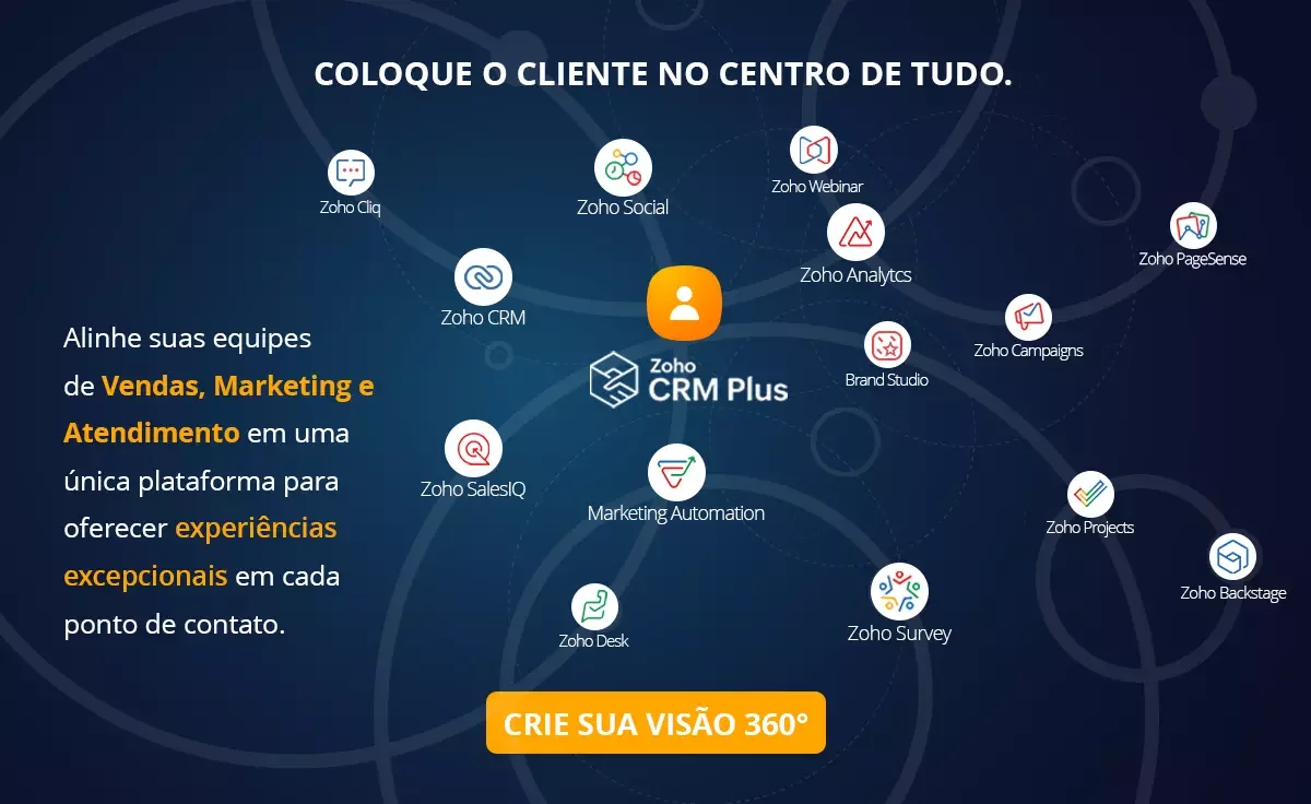 Zoho CRM
