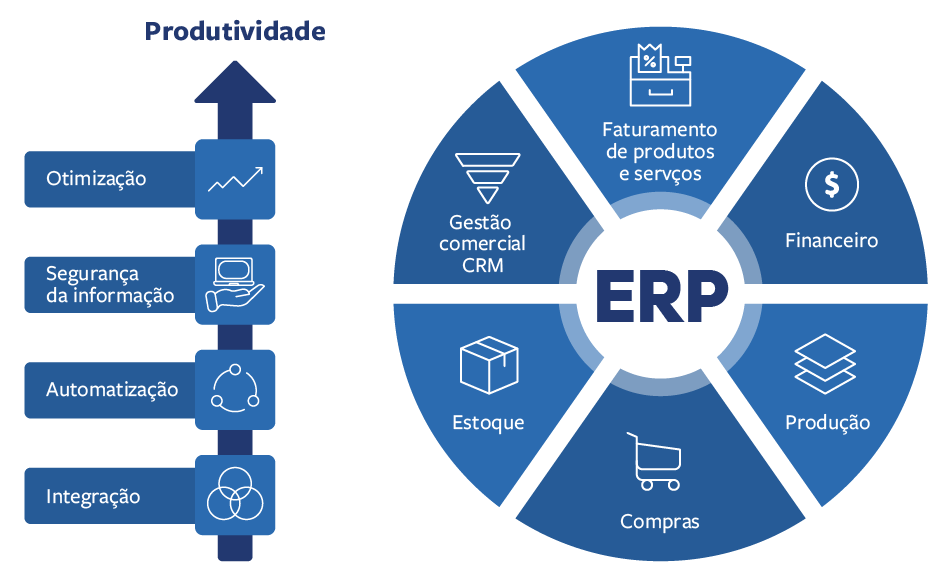 Erp sport uz. ERP модель кредитования. Ресторан ERP система. ERP 0503 фото. ERP система Boom.